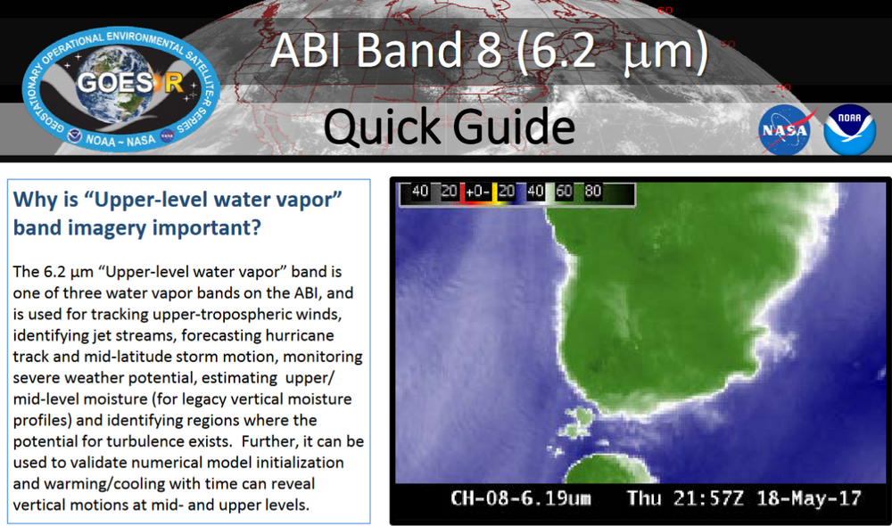 Band 8 Quick Guide